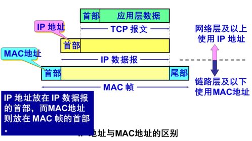 計算機(jī)網(wǎng)絡(luò)筆記整理 網(wǎng)絡(luò)層
