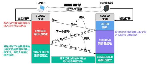 計算機網(wǎng)絡(luò)中的運輸層 數(shù)據(jù)傳輸?shù)目煽慷媸? />
</a>
<span><a href=