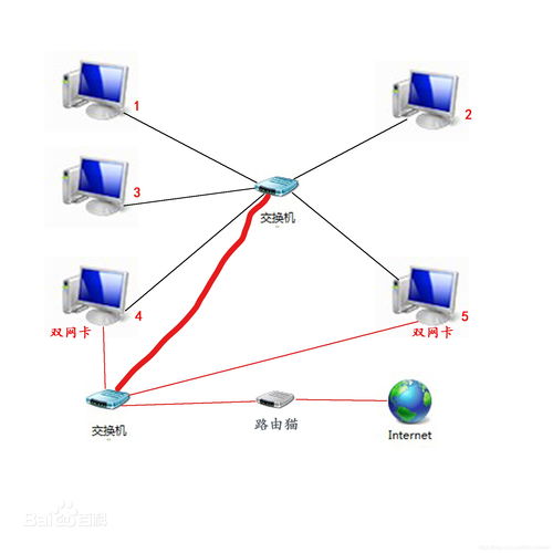 計算機網(wǎng)絡(luò)相關(guān)知識總結(jié)