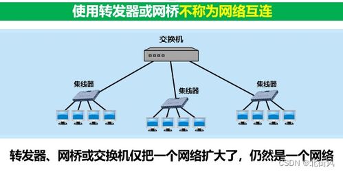 計算機網(wǎng)絡(luò)五層協(xié)議體系結(jié)構(gòu) 網(wǎng)絡(luò)層（上）——核心功能與關(guān)鍵協(xié)議