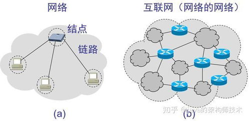 計算機(jī)網(wǎng)絡(luò)核心面試知識點梳理與回顧