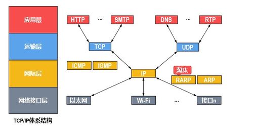 計算機(jī)網(wǎng)絡(luò)體系中的關(guān)鍵樞紐 網(wǎng)絡(luò)層
