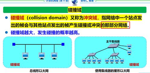 計算機(jī)網(wǎng)絡(luò)期末復(fù)習(xí)指南（謝希仁版 第3章 數(shù)據(jù)鏈路層）