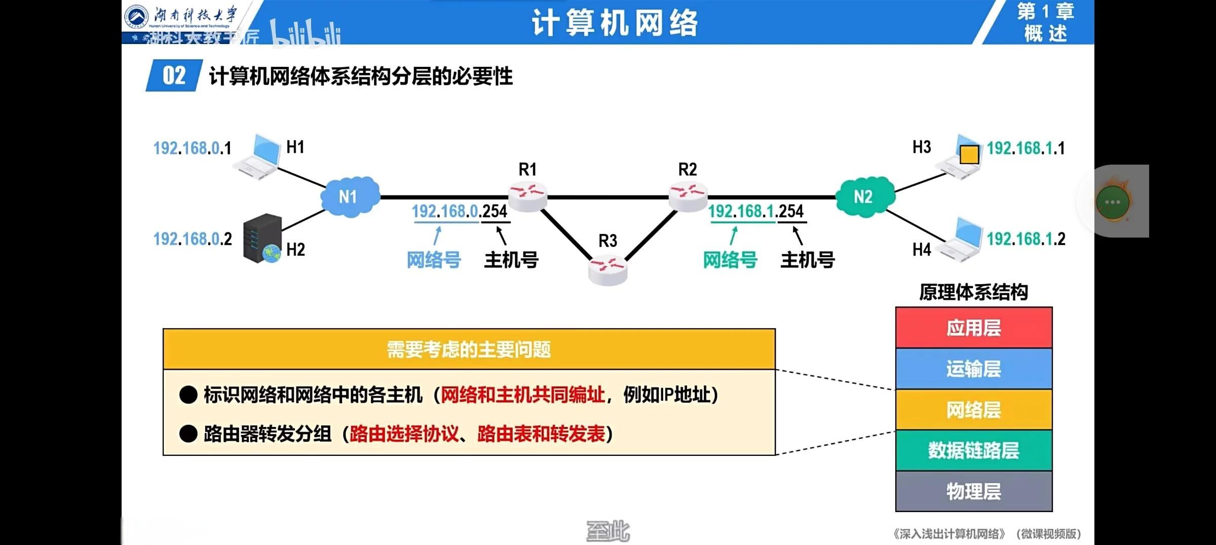 計算機(jī)網(wǎng)絡(luò)分層 構(gòu)建數(shù)字世界的通信基石