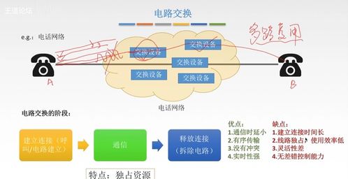 四 計算機網絡之網絡層深度解析 路由、尋址與IP協議的奧秘