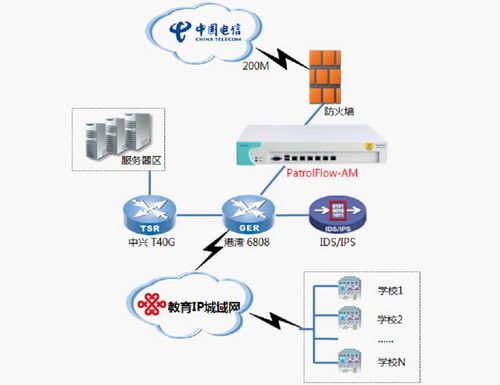百卓網絡助重慶榮昌教育城域網重構上網秩序，打造安全高效教學新環境