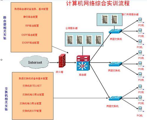 計算機網絡實訓室簡介
